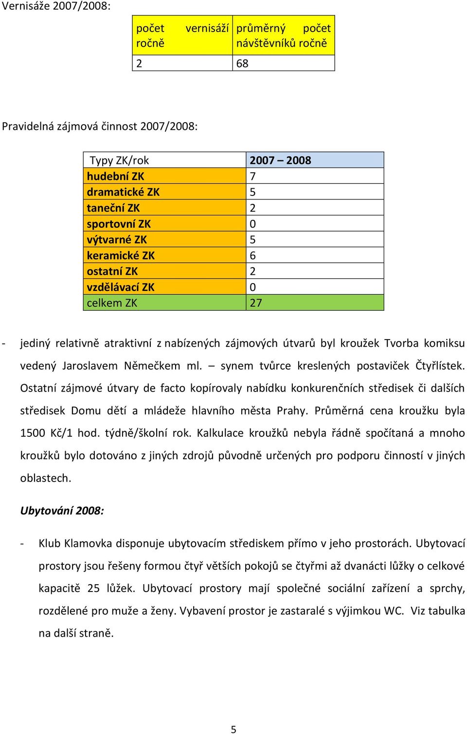 synem tvůrce kreslených postaviček Čtyřlístek. Ostatní zájmové útvary de facto kopírovaly nabídku konkurenčních středisek či dalších středisek Domu dětí a mládeže hlavního města Prahy.