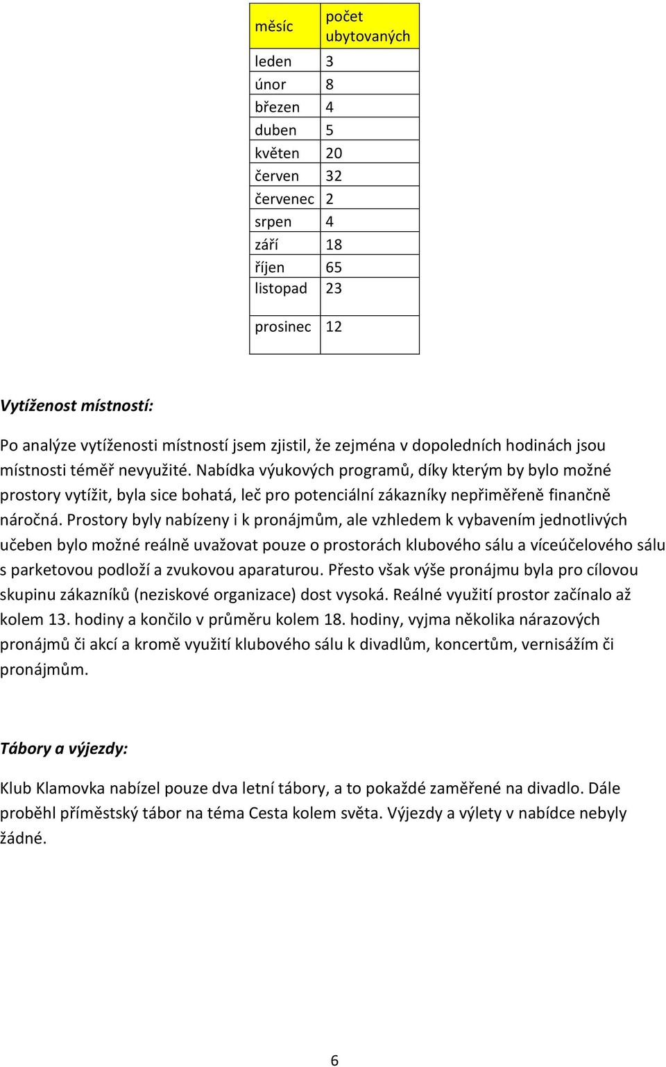 Nabídka výukových programů, díky kterým by bylo možné prostory vytížit, byla sice bohatá, leč pro potenciální zákazníky nepřiměřeně finančně náročná.