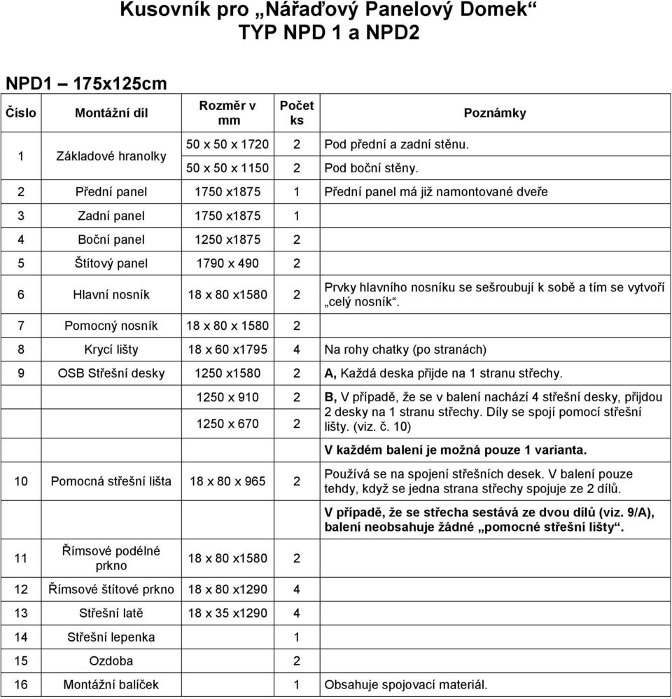 Poznámky 2 Přední panel 1750 x1875 1 Přední panel má již namontované dveře 3 Zadní panel 1750 x1875 1 4 Boční panel 1250 x1875 2 5 Štítový panel 1790 x 490 2 6 Hlavní nosník 18 x 80 x1580 2 7 Pomocný
