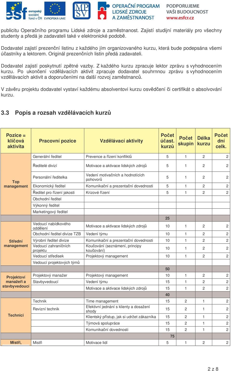 Dodavatel zajistí poskytnutí zptné vazby. Z každého kurzu zpracuje lektor zprávu s vyhodnocením kurzu.