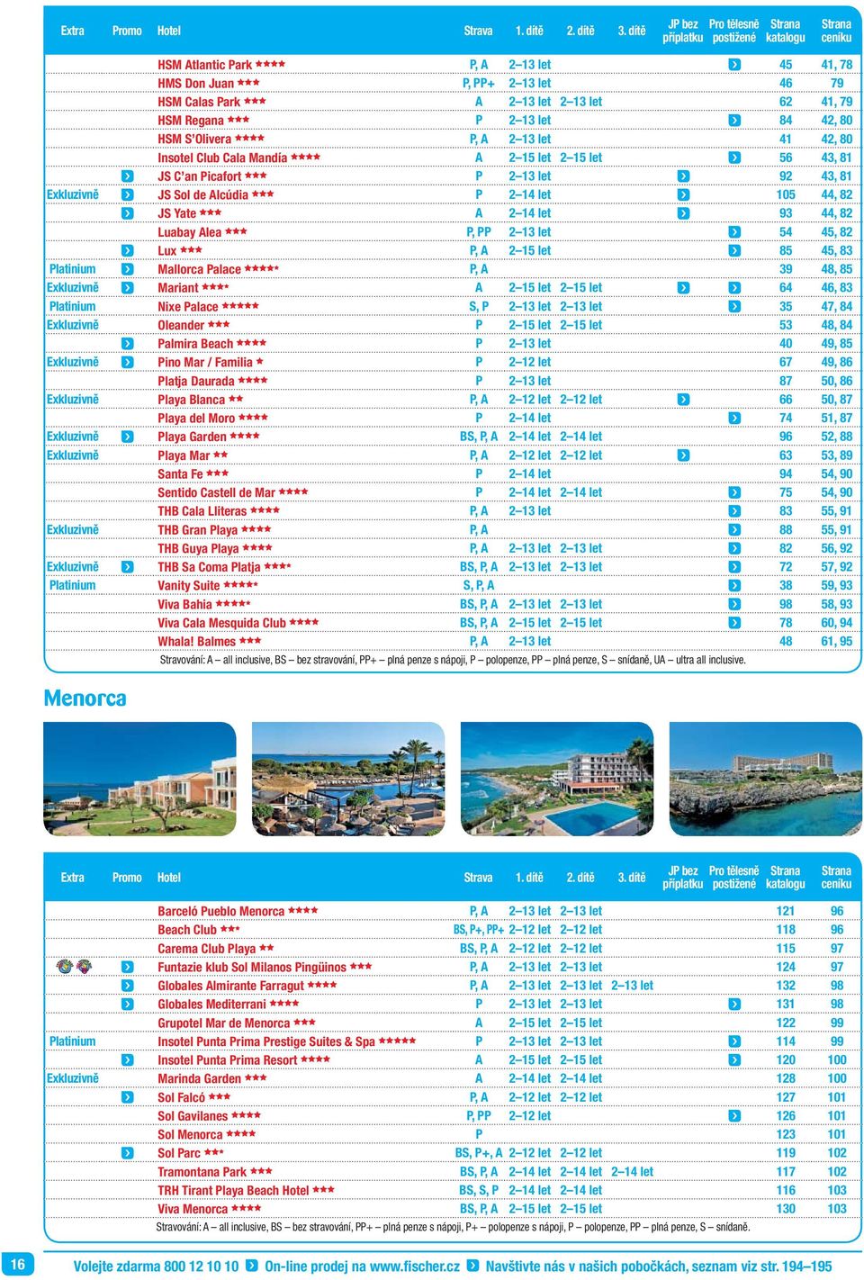 62 41, 79 HSM Regana ccc P 2 13 let 84 42, 80 HSM S Olivera cccc P, A 2 13 let 41 42, 80 Insotel Club Cala Mandía cccc A 2 15 let 2 15 let 56 43, 81 JS C an Picafort ccc P 2 13 let 92 43, 81