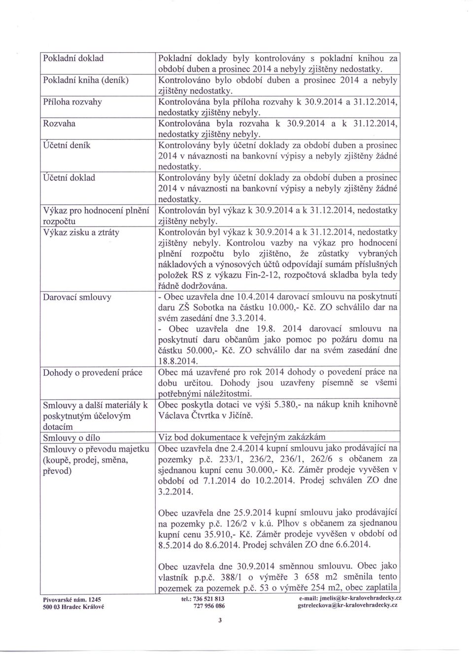 2014, nedostatky zjištěny nebyly. Rozvaha Kontrolována byla rozvaha k 30.9.2014 a k 31.12.2014, nedostatky zjištěny nebyly. Učetní deník Kontrolovány byly účetní doklady za období duben a prosinec 2014 v návaznosti na bankovní výpisy a nebyly zjištěny žádné nedostatky.