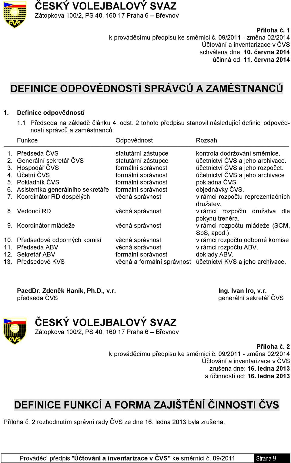 2 tohoto předpisu stanovil následující definici odpovědností správců a zaměstnanců: Funkce Odpovědnost Rozsah 1. Předseda ČVS statutární zástupce kontrola dodržování směrnice. 2.