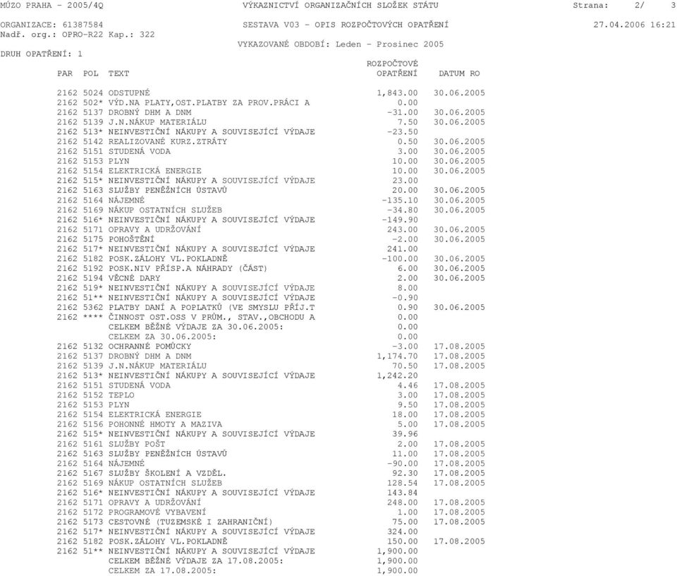 00 2162 5137 DROBNÝ DHM A DNM -31.00 30.06.2005 2162 5139 J.N.NÁKUP MATERIÁLU 7.50 30.06.2005 2162 513* NEINVESTIČNÍ NÁKUPY A SOUVISEJÍCÍ VÝDAJE -23.50 2162 5142 REALIZOVANÉ KURZ.ZTRÁTY 0.50 30.06.2005 2162 5151 STUDENÁ VODA 3.