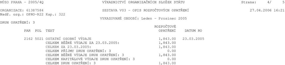 : 322 VYKAZOVANÉ OBDOBÍ: Leden - Prosinec 2005 DRUH OPATŘENÍ: 3 ROZPOČTOVÉ PAR POL TEXT OPATŘENÍ DATUM RO 2162 5021 OSTATNÍ OSOBNÍ VÝDAJE