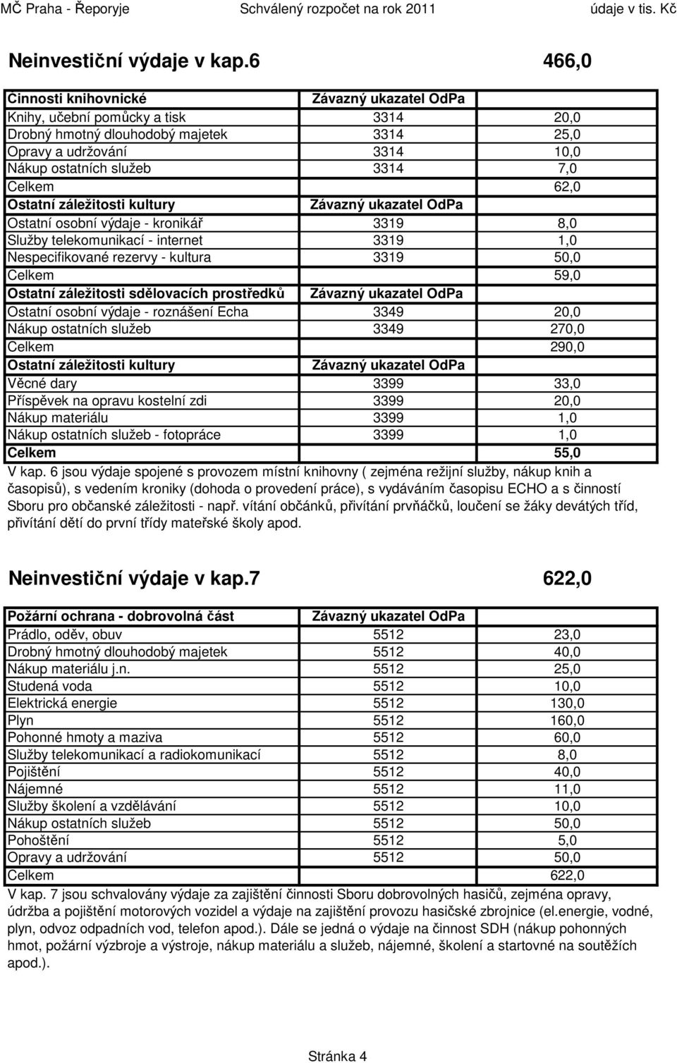 záležitosti kultury Ostatní osobní výdaje - kronikář 3319 8,0 Služby telekomunikací - internet 3319 1,0 Nespecifikované rezervy - kultura 3319 50,0 Celkem 59,0 Ostatní záležitosti sdělovacích