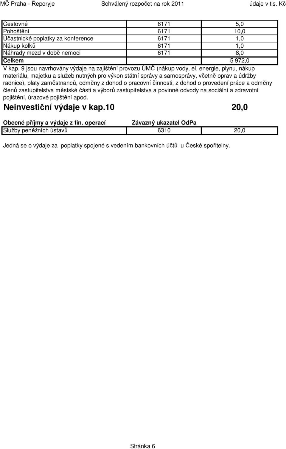 energie, plynu, nákup materiálu, majetku a služeb nutných pro výkon státní správy a samosprávy, včetně oprav a údržby radnice), platy zaměstnanců, odměny z dohod o pracovní činnosti, z dohod o