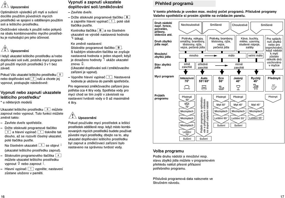 Upozornění I když ukazatel lešticího prostředku a/ nebo doplňování soli svítí, probíhá mycí program při použití mycích prostředků 3 v 1 bez závad.