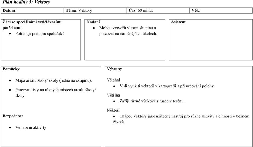 Asistent Pomůcky Výstupy Mapa areálu školy/ školy (jedna na skupinu). Pracovní listy na různých místech areálu školy/ školy.