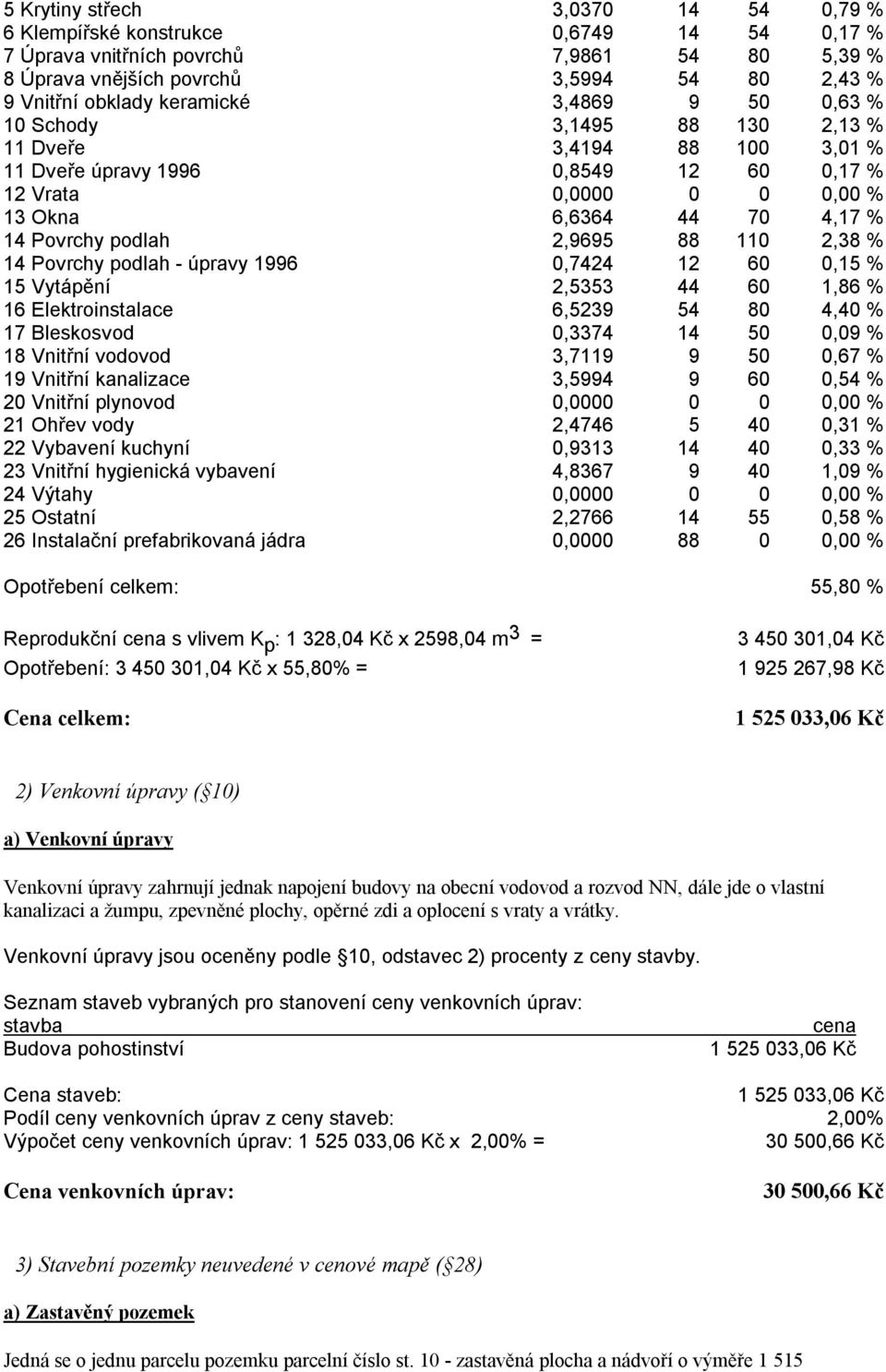 podlah 2,9695 88 110 2,38 % 14 Povrchy podlah - úpravy 1996 0,7424 12 60 0,15 % 15 Vytápění 2,5353 44 60 1,86 % 16 Elektroinstalace 6,5239 54 80 4,40 % 17 Bleskosvod 0,3374 14 50 0,09 % 18 Vnitřní