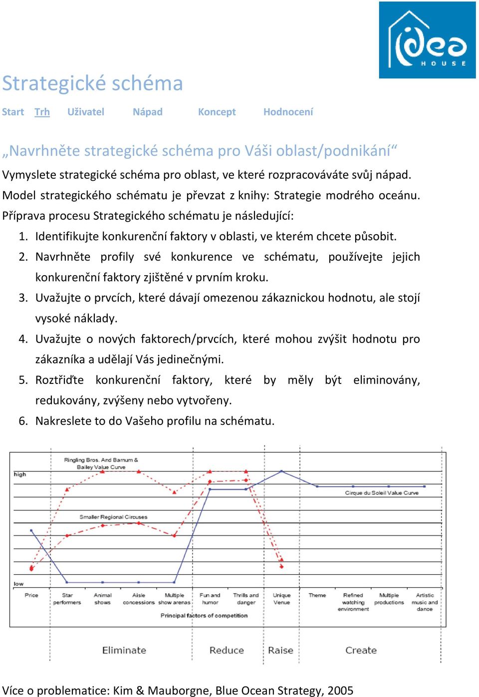 Identifikujte konkurenční faktory v oblasti, ve kterém chcete působit. 2. Navrhněte profily své konkurence ve schématu, používejte jejich konkurenční faktory zjištěné v prvním kroku. 3.