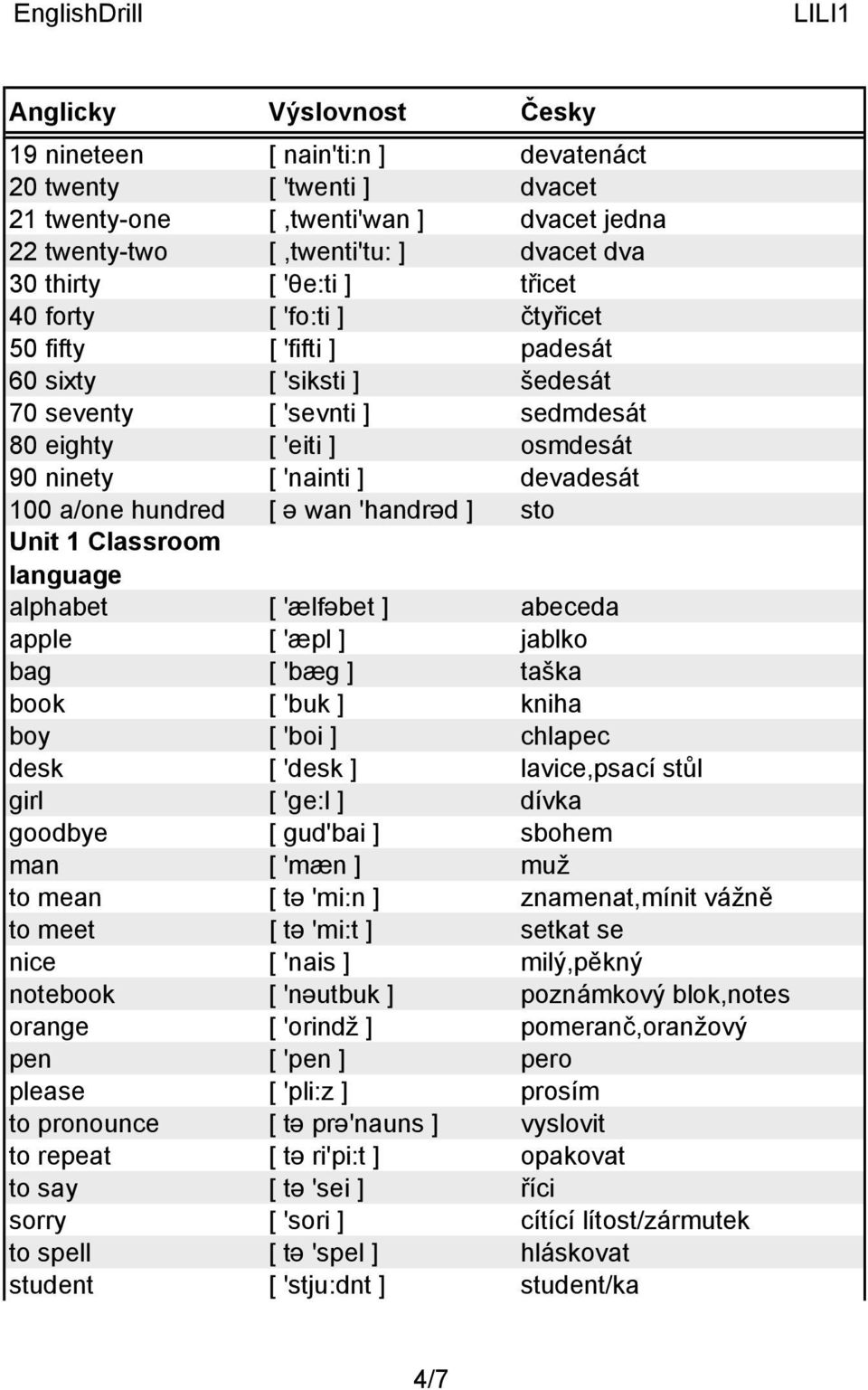 sto Unit 1 Classroom language alphabet [ 'ælfəbet ] abeceda apple [ 'æpl ] jablko bag [ 'bæg ] taška book [ 'buk ] kniha boy [ 'boi ] chlapec desk [ 'desk ] lavice,psací stůl girl [ 'ge:l ] dívka