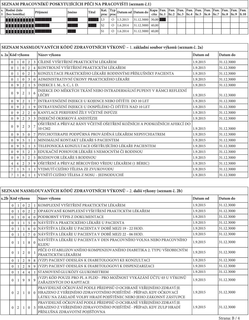 2a Kód výkonu Název výkonu Datum od Datum do 0 0 2 3 CÍLENÉ VYŠETŘENÍ PRAKTICKÝM LÉKAŘEM 0 0 2 4 KONTROLNÍ VYŠETŘENÍ PRAKTICKÝM LÉKAŘEM 0 0 2 5 KONZULTACE PRAKTICKÉHO LÉKAŘE RODINNÝMI PŘÍSLUŠNÍKY