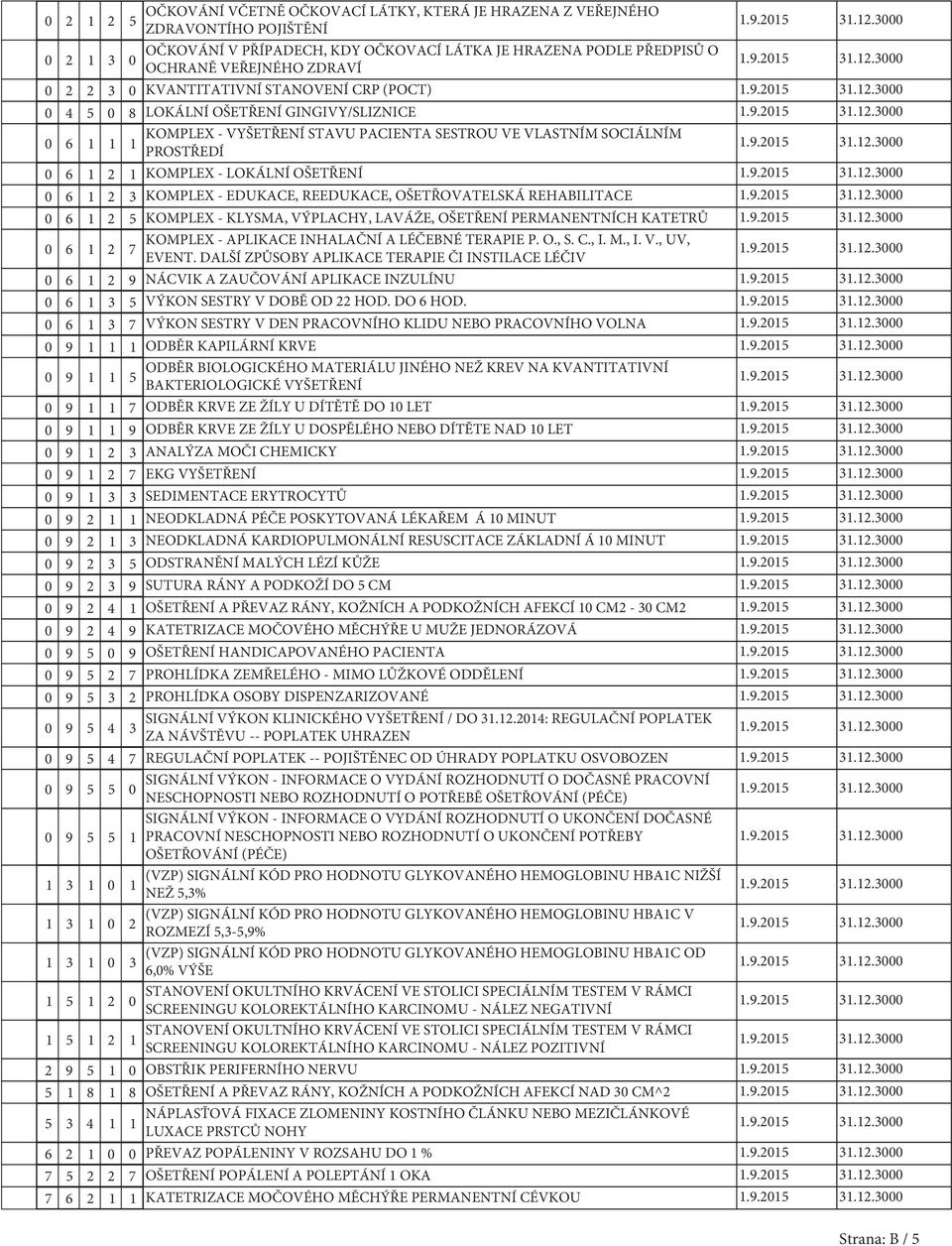 2 3 KOMPLEX - EDUKACE, REEDUKACE, OŠETŘOVATELSKÁ REHABILITACE 0 6 2 5 KOMPLEX - KLYSMA, VÝPLACHY, LAVÁŽE, OŠETŘENÍ PERMANENTNÍCH KATETRŮ 0 6 2 KOMPLEX - APLIKACE INHALAČNÍ A LÉČEBNÉ TERAPIE P. O., S.