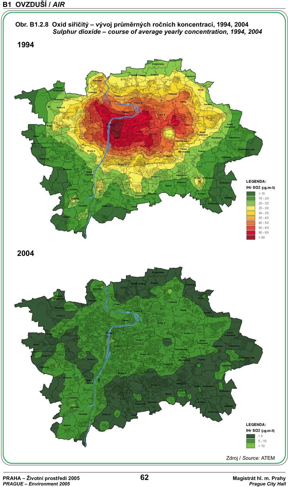 1994, 2004 Sulphur dioxide course of average yearly