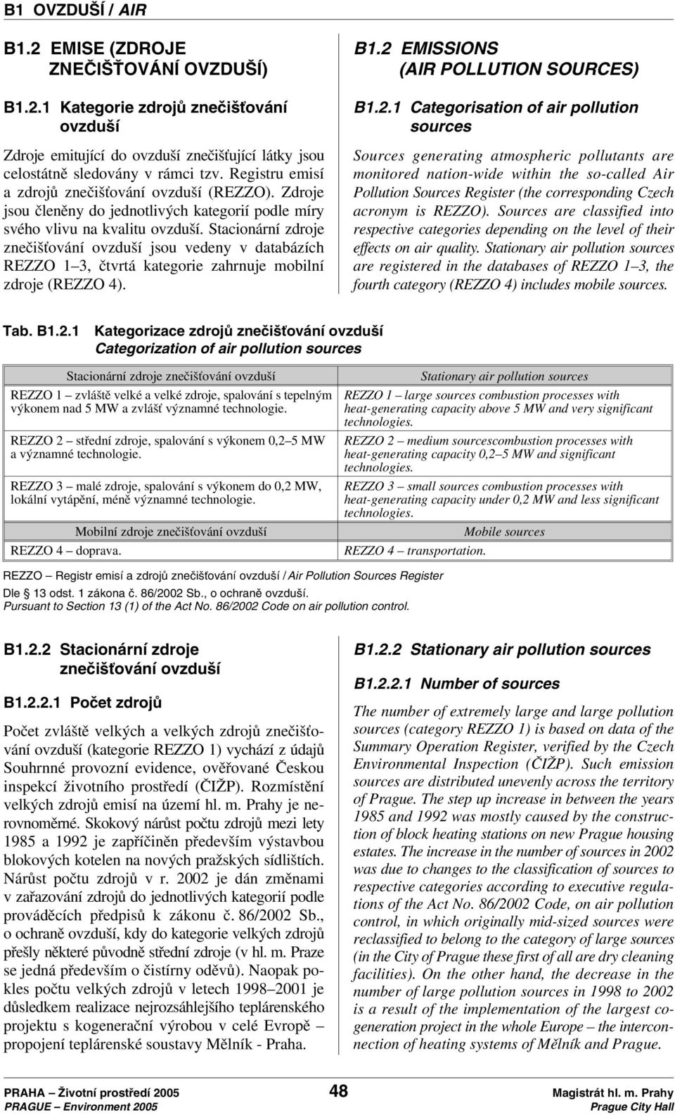 Stacionární zdroje znečišťování ovzduší jsou vedeny v databázích REZZO 1 3, čtvrtá kategorie zahrnuje mobilní zdroje (REZZO 4). B1.2 