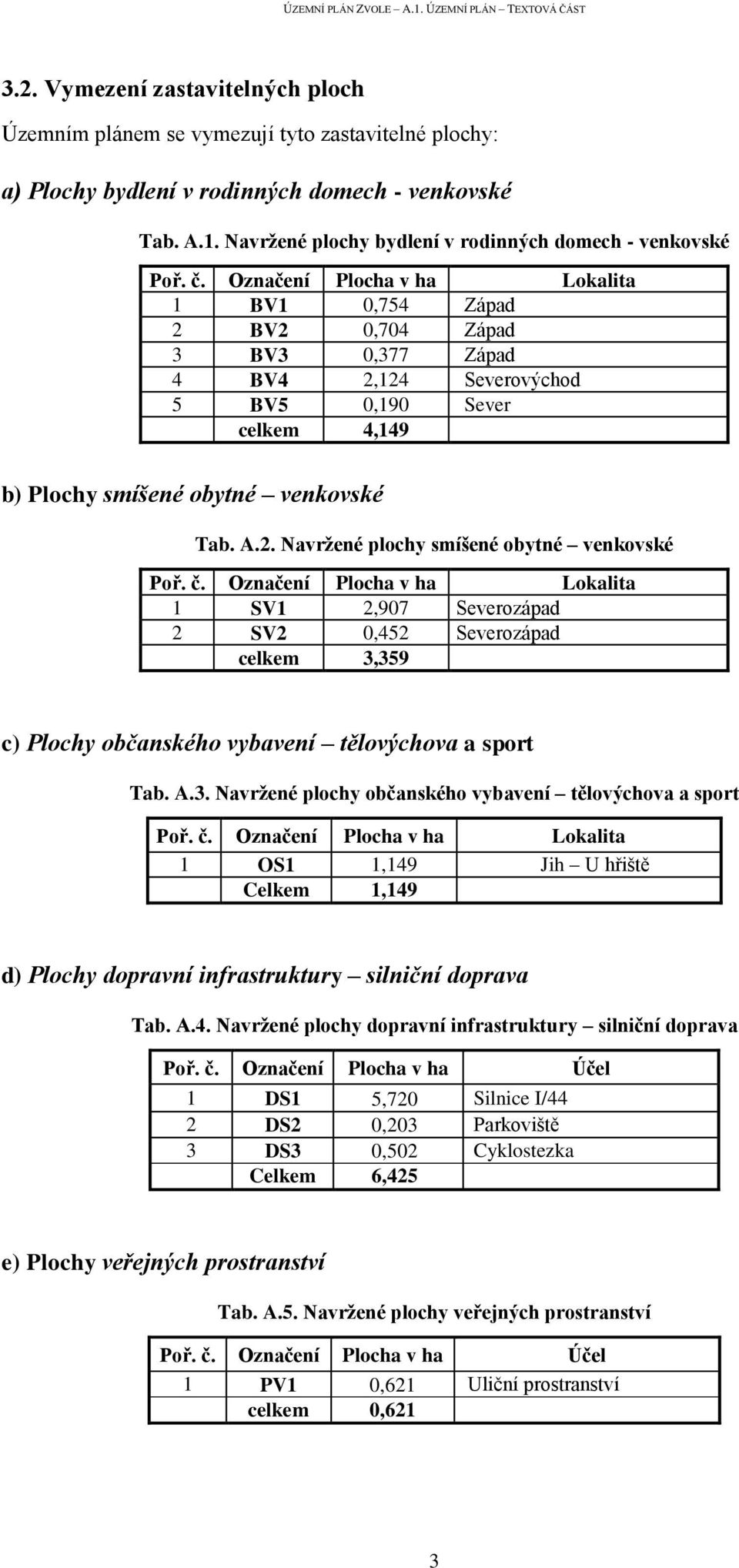 Označení Plocha v ha Lokalita 1 BV1 0,754 Západ 2 BV2 0,704 Západ 3 BV3 0,377 Západ 4 BV4 2,124 Severovýchod 5 BV5 0,190 Sever celkem 4,149 b) Plochy smíšené obytné venkovské Tab. A.2. Navržené plochy smíšené obytné venkovské Poř.