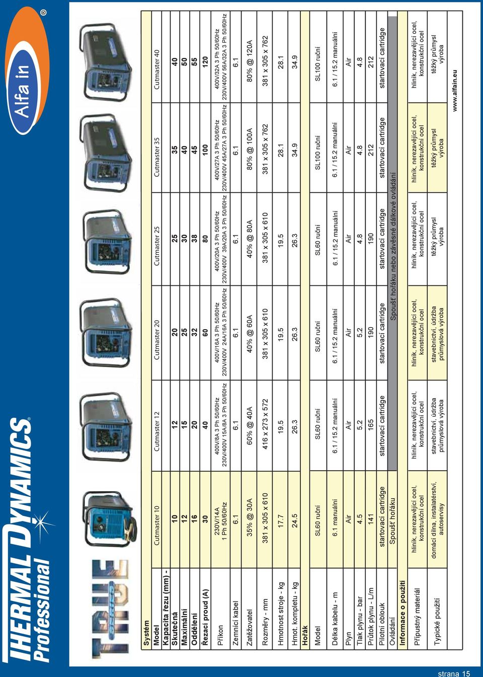 230V/400V 39A/20A 3 Ph 50/60Hz 400V/27A 3 Ph 50/60Hz 230V/400V 45A/27A 3 Ph 50/60Hz Zemnící kabel 6.1 6.