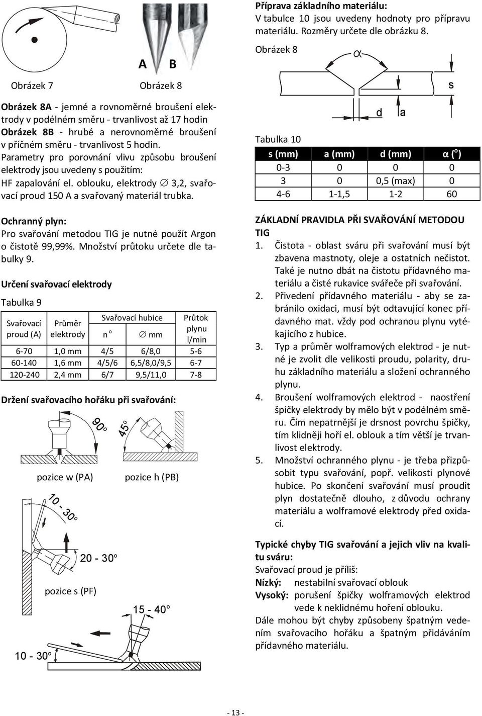 Ochranný plyn: Pro svařování metodou TIG je nutné použít Argon o čistotě 99,99%. Množství průtoku určete dle tabulky 9.