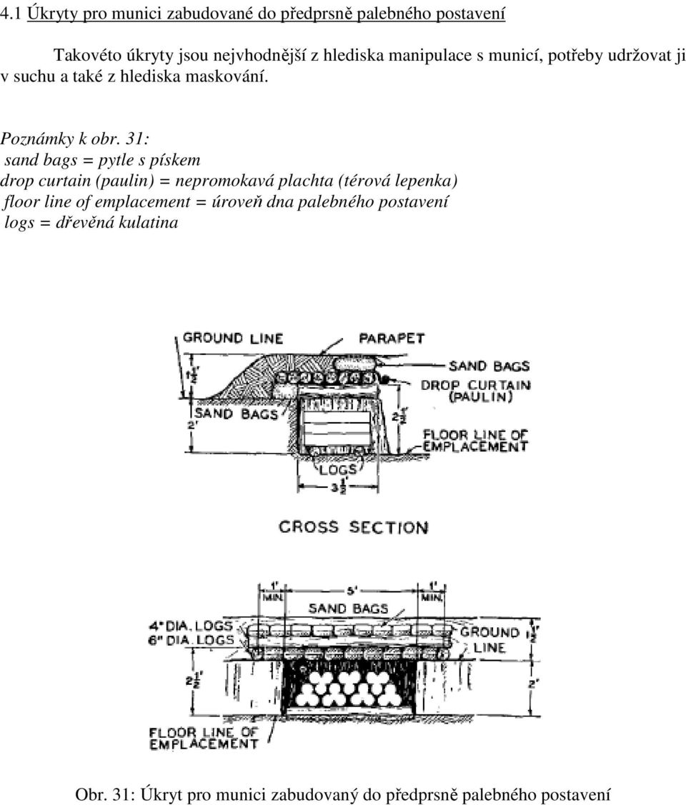 31: sand bags = pytle s pískem drop curtain (paulin) = nepromokavá plachta (térová lepenka) floor line of