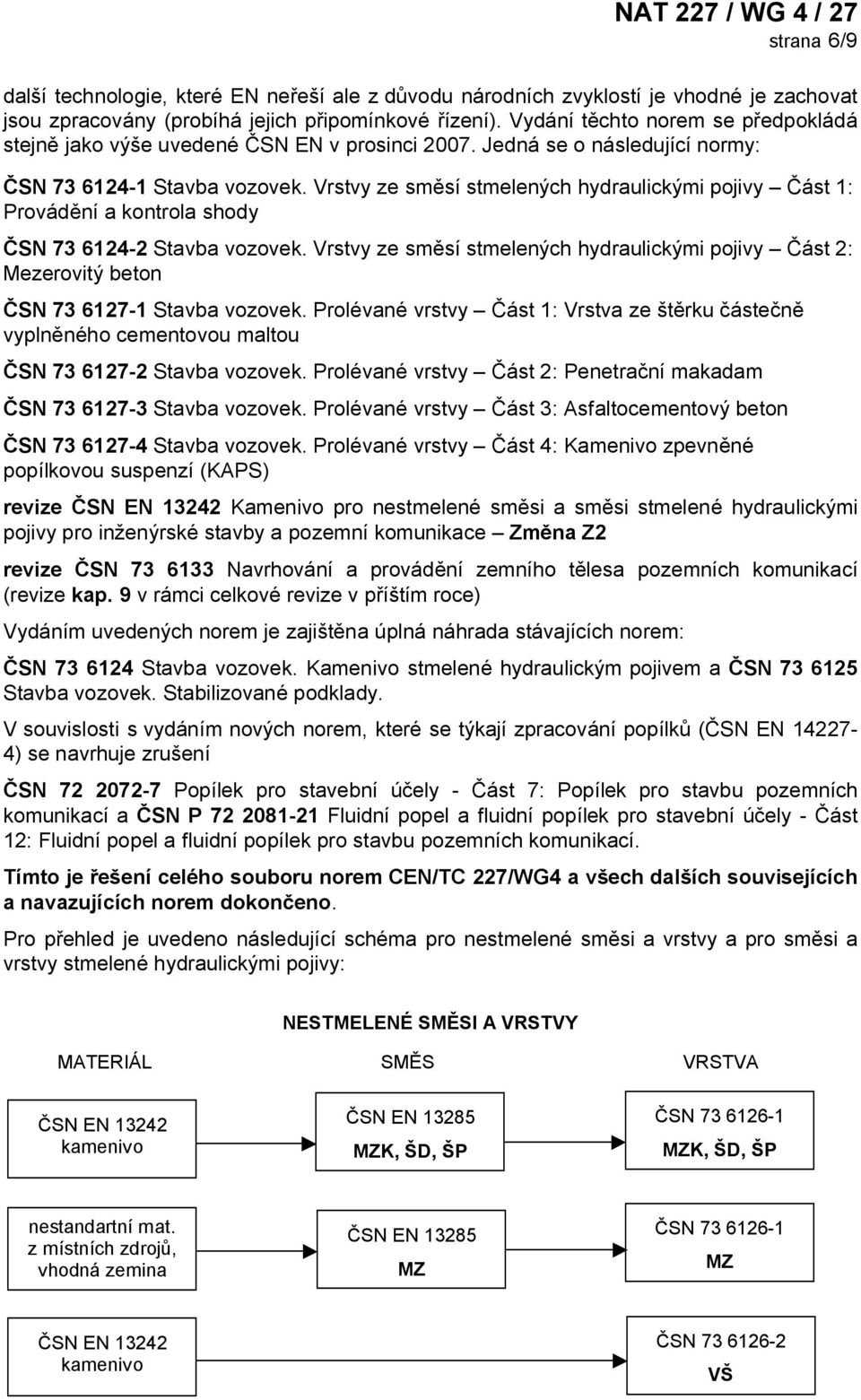 Vrstvy ze směsí stmelených hydraulickými pojivy Část 1: Provádění a kontrola shody ČSN 73 6124-2 Stavba vozovek.