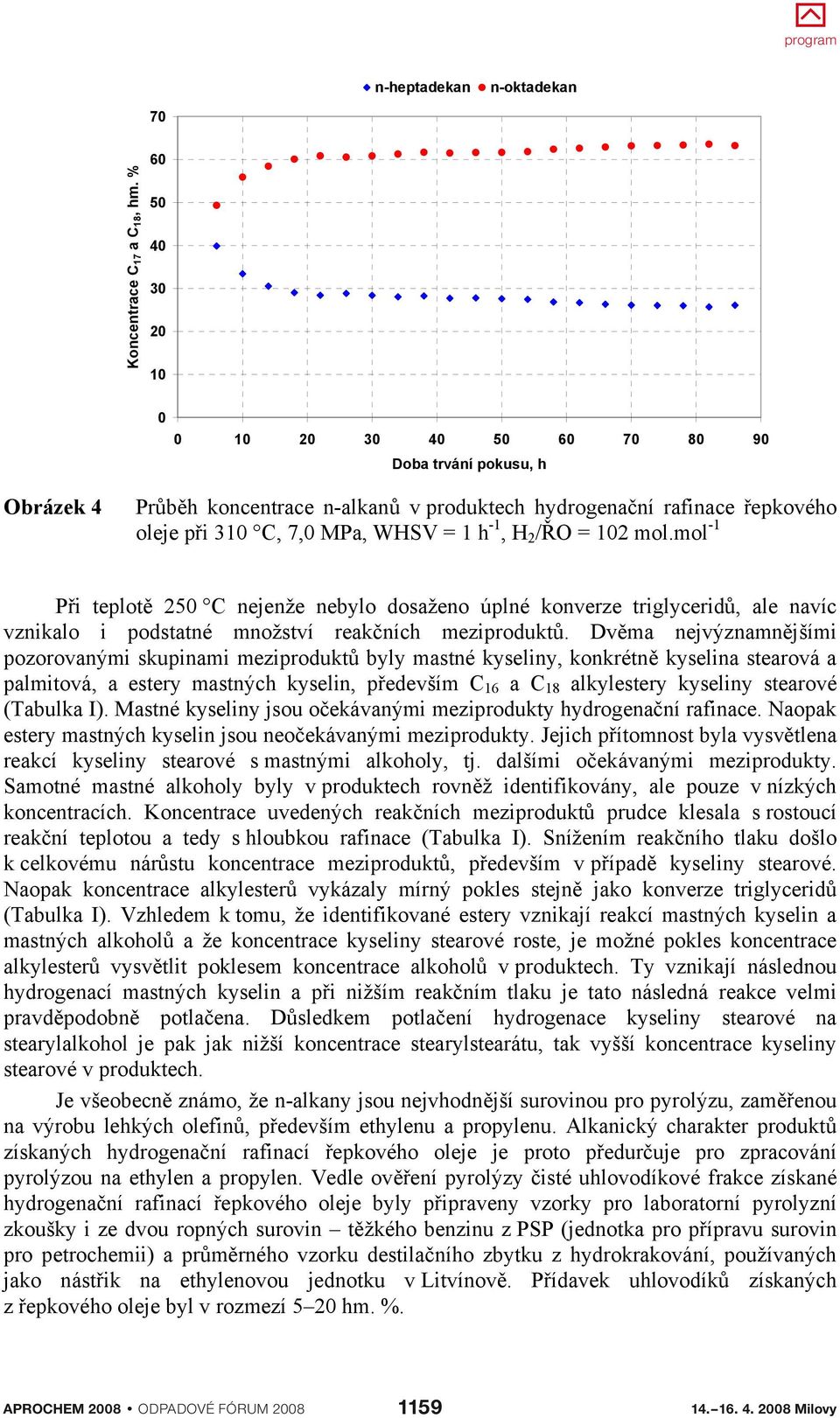 / O = 102 mol.mol -1 P i teplot 250 C nejenže nebylo dosaženo úplné konverze triglycerid, ale navíc vznikalo i podstatné množství reak ních meziprodukt.