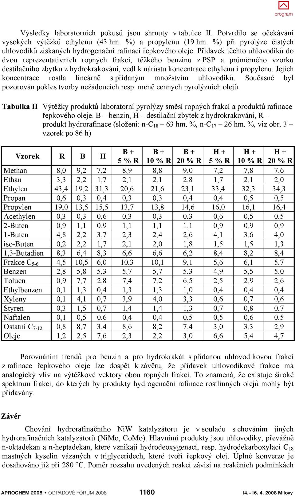 P ídavek t chto uhlovodík do dvou reprezentativních ropných frakcí, t žkého benzinu z PSP a pr m rného vzorku destila ního zbytku z hydrokrakování, vedl k nár stu koncentrace ethylenu i propylenu.