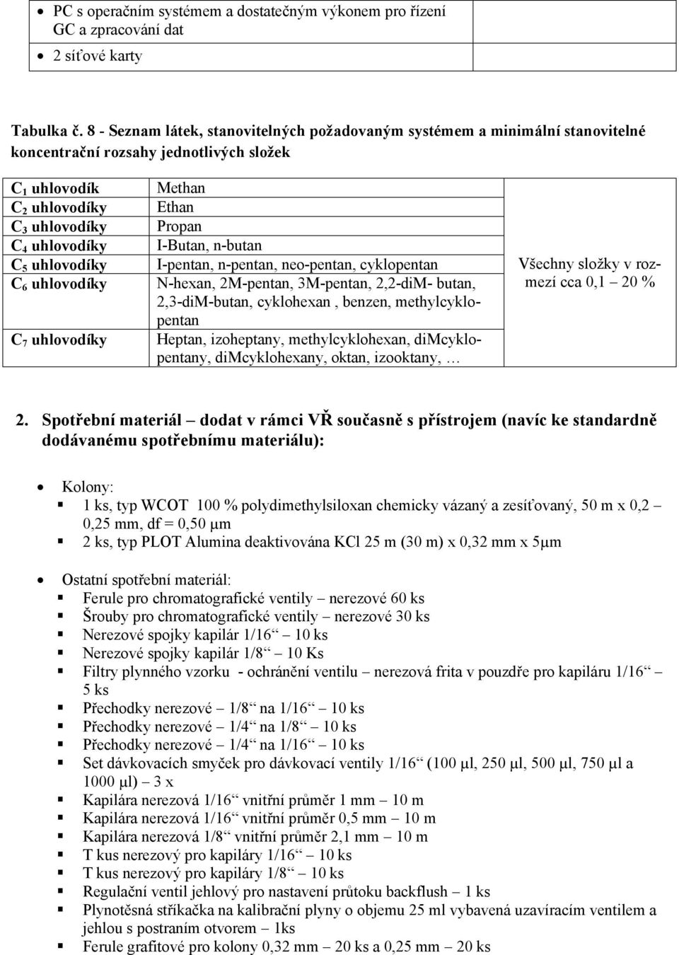 uhlovodíky C 7 uhlovodíky Methan Ethan Propan I-Butan, n-butan I-pentan, n-pentan, neo-pentan, cyklopentan N-hexan, 2M-pentan, 3M-pentan, 2,2-diM- butan, 2,3-diM-butan, cyklohexan, benzen,