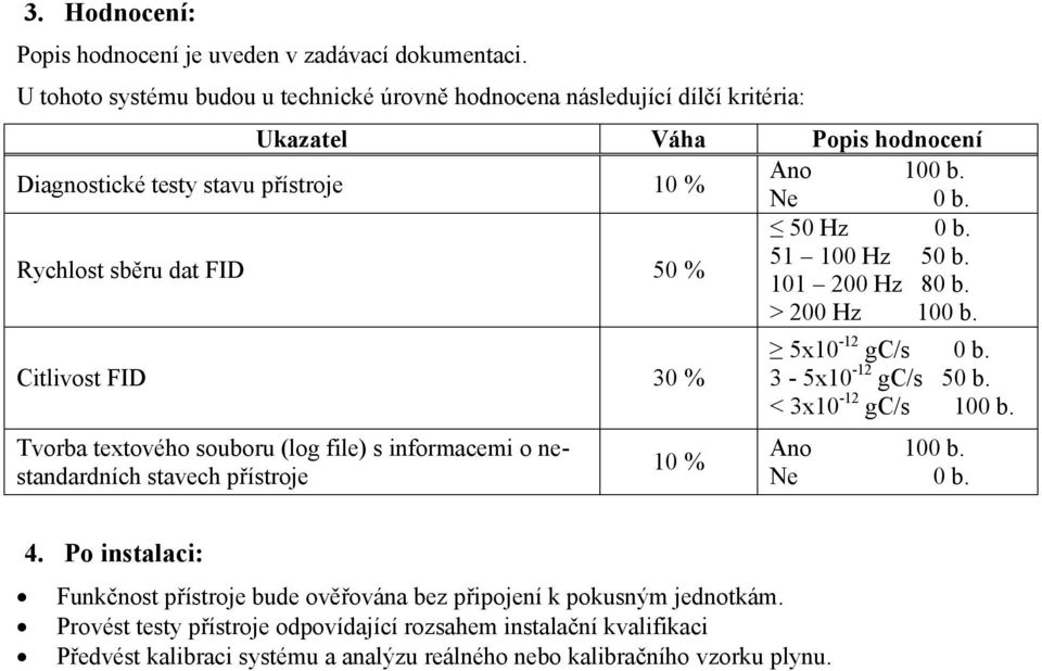 Rychlost sběru dat FID 50 % 51 100 Hz 50 b. 101 200 Hz 80 b. > 200 Hz 100 b.