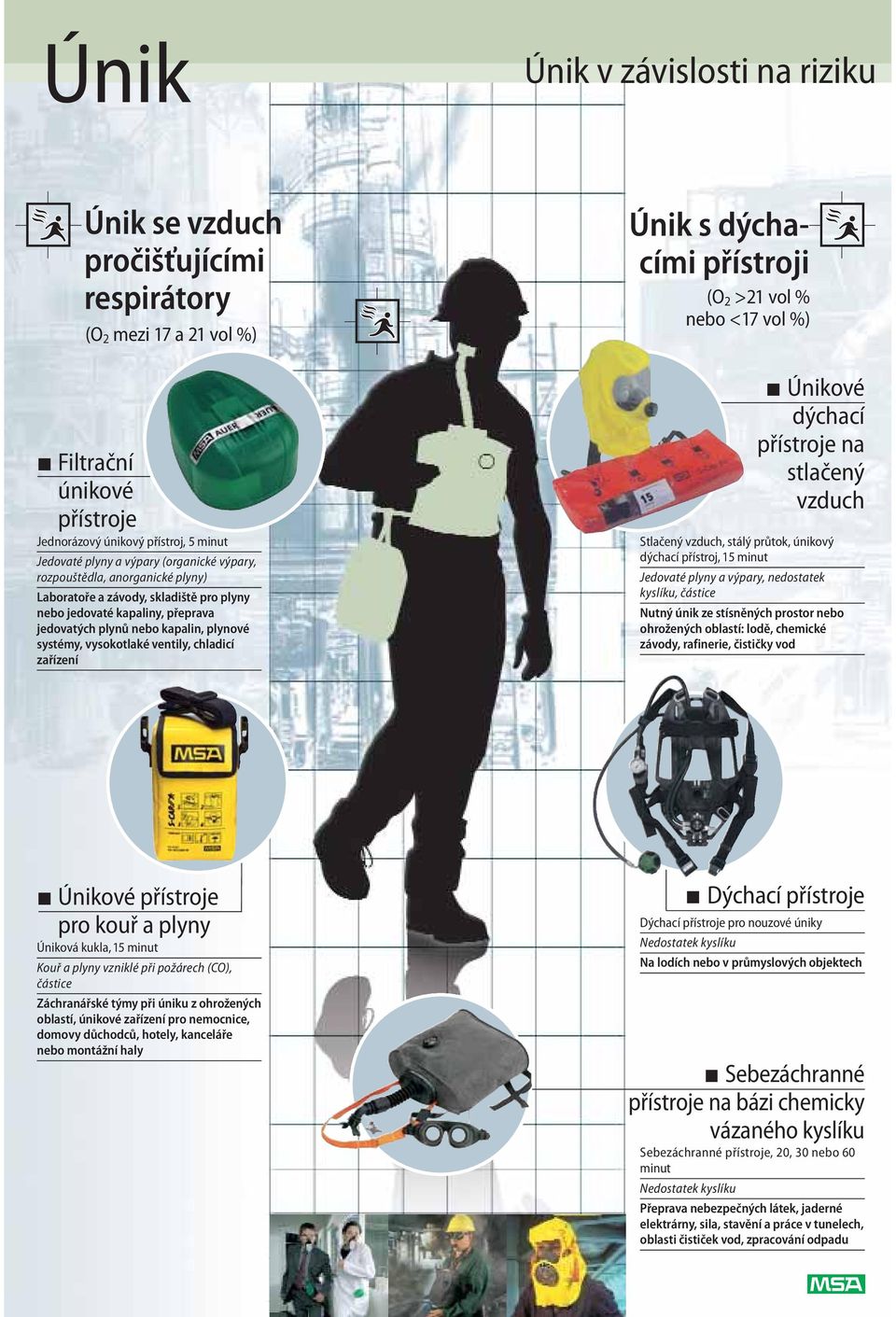 chladicí zařízení Únik s dýchacími přístroji (O 2 >21 vol % nebo <17 vol %) Únikové dýchací přístroje na stlačený vzduch Stlačený vzduch, stálý průtok, únikový dýchací přístroj, 15 minut Jedovaté