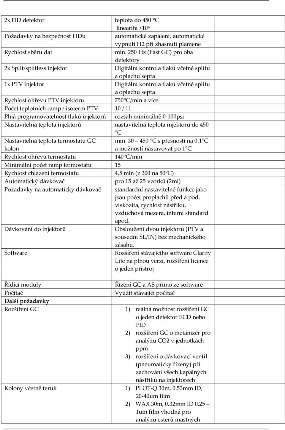 ohřevu PTV injektoru 750 C/min a více Počet teplotních ramp / isoterm PTV 10 / 11 Plná programovatelnost tlaků injektorů rozsah minimálně 0-100psi Nastavitelná teplota injektorů nastavitelná teplota