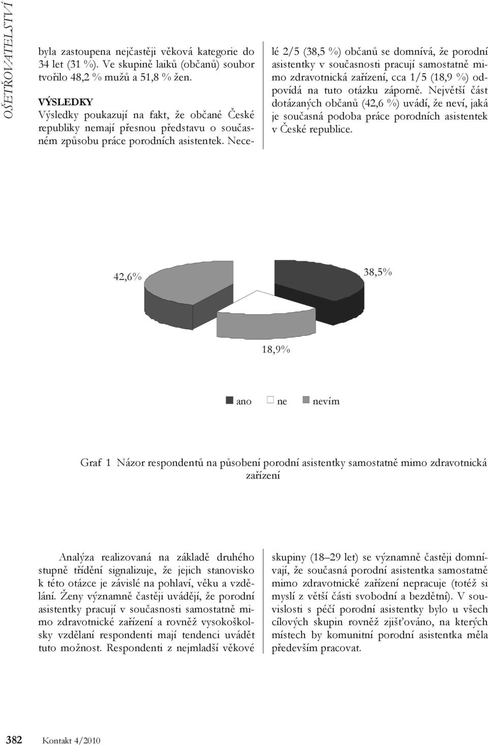 Necelé 2/5 (38,5 %) občanů se domnívá, že porodní asistentky v současnosti pracují samostatně mimo zdravotnická zařízení, cca 1/5 (18,9 %) odpovídá na tuto otázku záporně.