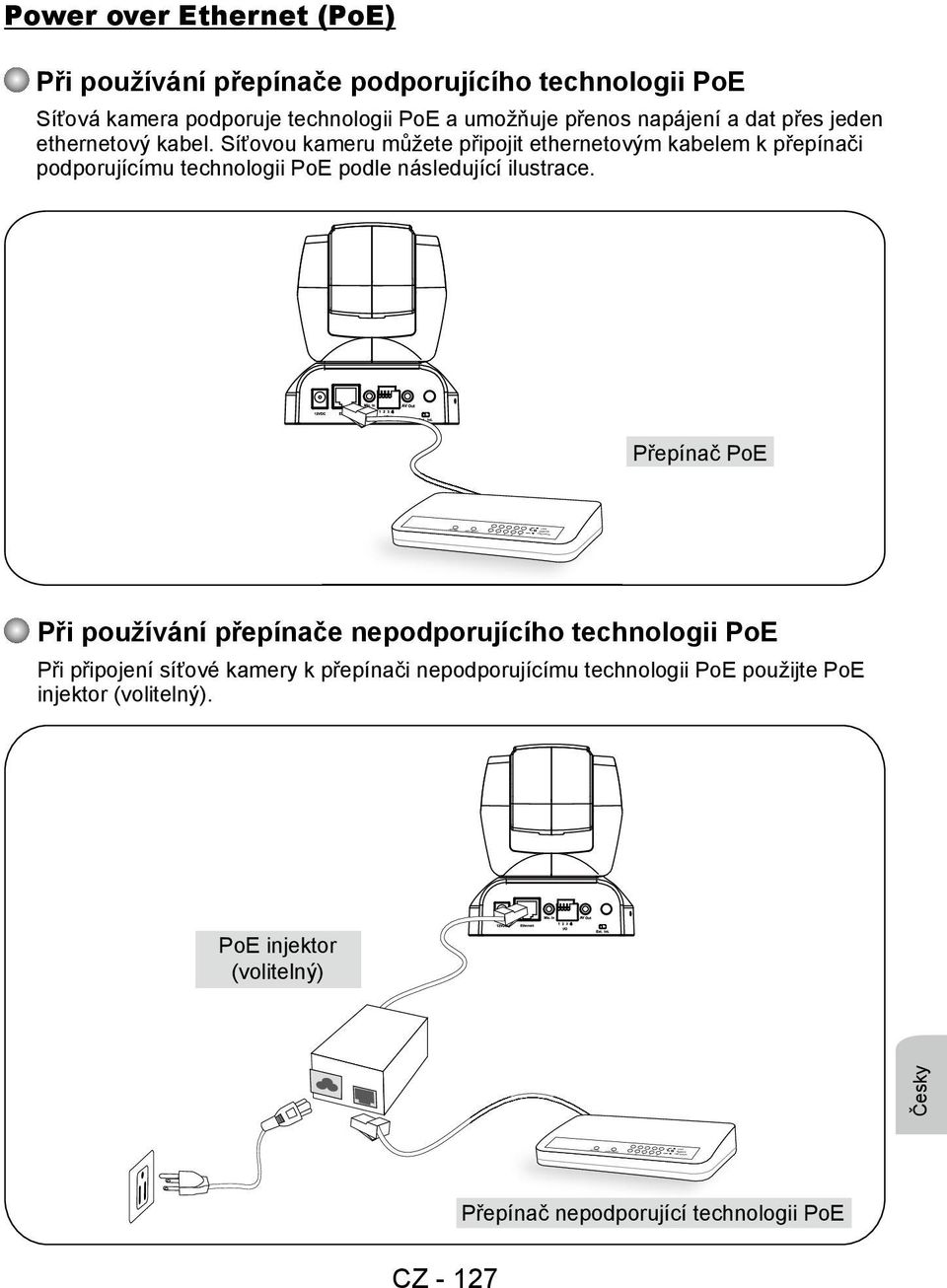 Síťovou kameru můžete připojit ethernetovým kabelem k přepínači podporujícímu technologii PoE podle následující ilustrace.