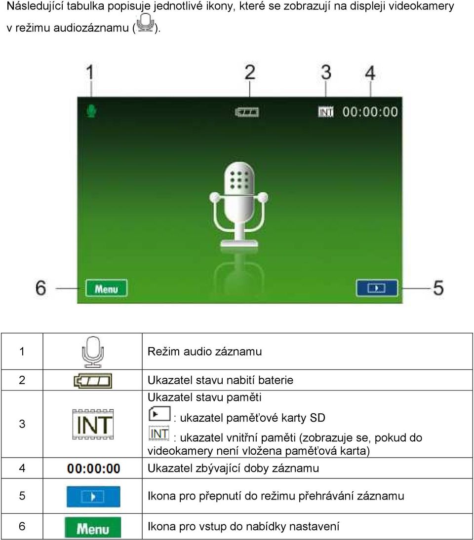 1 Režim audio záznamu 2 Ukazatel stavu nabití baterie 3 Ukazatel stavu paměti : ukazatel paměťové karty SD :