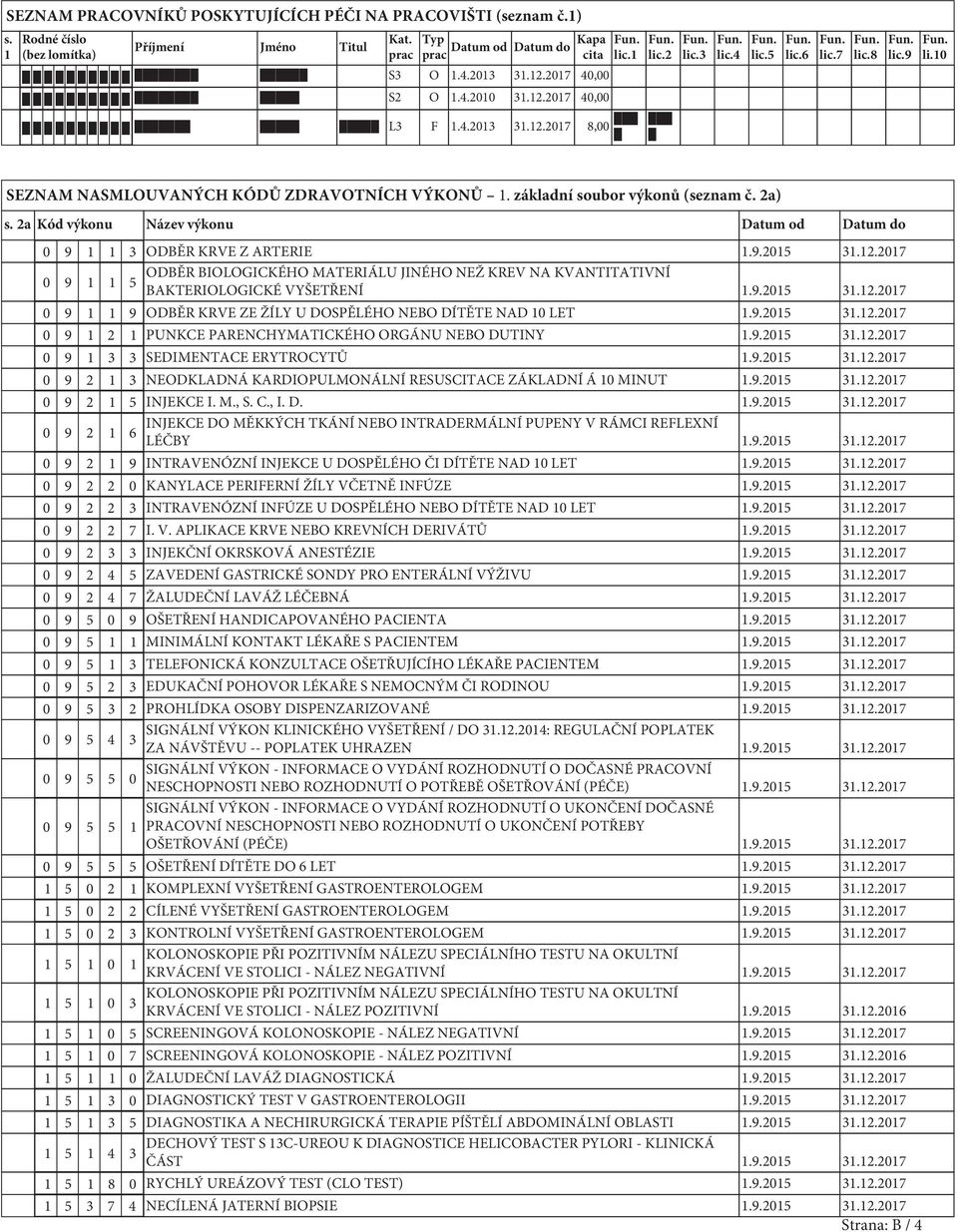 2a Kód výkonu Název výkonu Datum od Datum do 0 9 1 1 3 ODBĚR KRVE Z ARTERIE 1.9.2015 31.12.2017 ODBĚR BIOLOGICKÉHO MATERIÁLU JINÉHO NEŽ KREV NA KVANTITATIVNÍ 0 9 1 1 5 BAKTERIOLOGICKÉ VYŠETŘENÍ 1.9.2015 31.12.2017 0 9 1 1 9 ODBĚR KRVE ZE ŽÍLY U DOSPĚLÉHO NEBO DÍTĚTE NAD 10 LET 1.