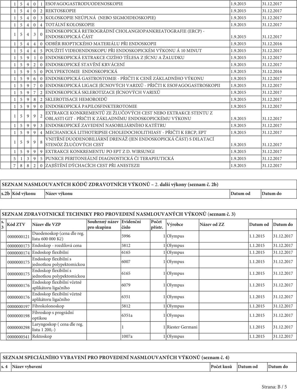 9.2015 31.12.2017 1 5 9 1 0 ENDOSKOPICKÁ EXTRAKCE CIZÍHO TĚLESA Z JÍCNU A ŽALUDKU 1.9.2015 31.12.2017 1 5 9 2 0 ENDOSKOPICKÉ STAVĚNÍ KRVÁCENÍ 1.9.2015 31.12.2017 1 5 9 5 0 POLYPEKTOMIE ENDOSKOPICKÁ 1.