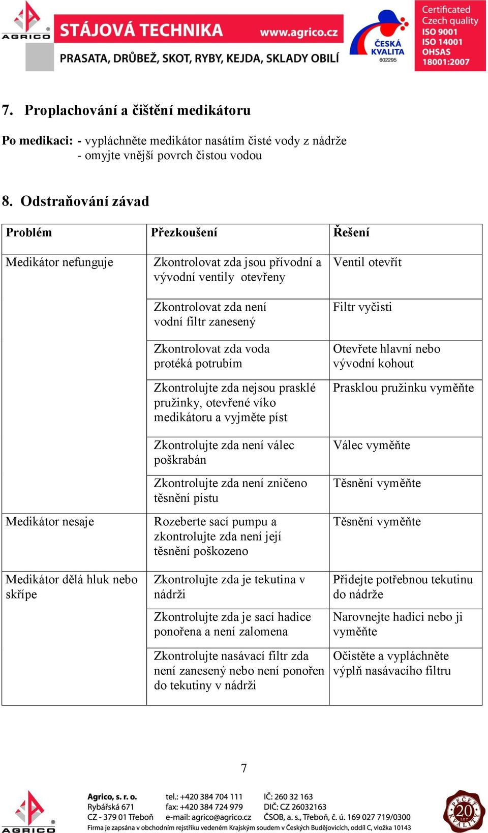 zda voda protéká potrubím Zkontrolujte zda nejsou prasklé pružinky, otevřené víko medikátoru a vyjměte píst Zkontrolujte zda není válec poškrabán Zkontrolujte zda není zničeno těsnění pístu Rozeberte