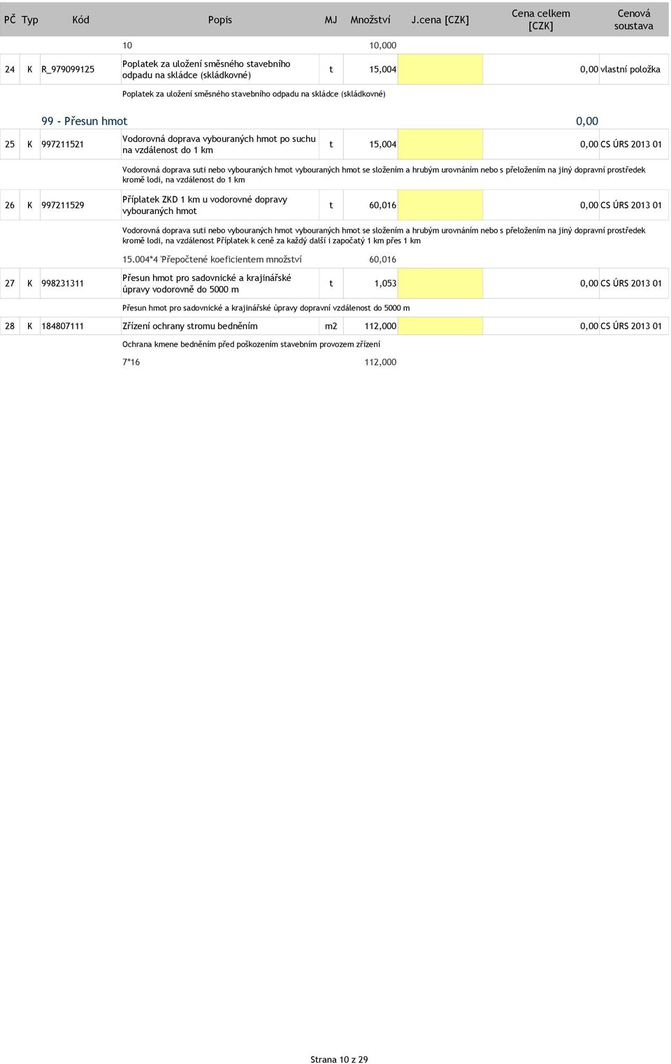 (skládkovné) 99 - Přesun hmot 0,00 Vodorovná doprava vybouraných hmot po suchu 25 K 997211521 t 15,004 0,00 CS ÚRS 2013 01 na vzdálenost do 1 km Vodorovná doprava suti nebo vybouraných hmot