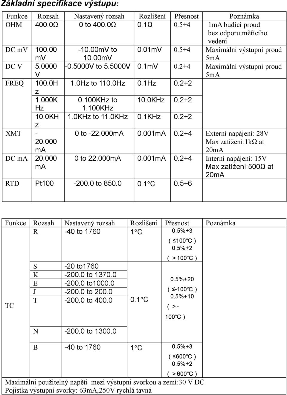 KHz 0.2+2 z XMT - 20.000 ma DC ma 20.000 ma 0 to -22.000mA 0.00mA 0.2+4 Externí napájení: 28V Max zatížení:kω at 20mA 0 to 22.000mA 0.00mA 0.2+4 Interní napájení: 5V Max zatížení:500ω at 20mA RTD Pt00-200.