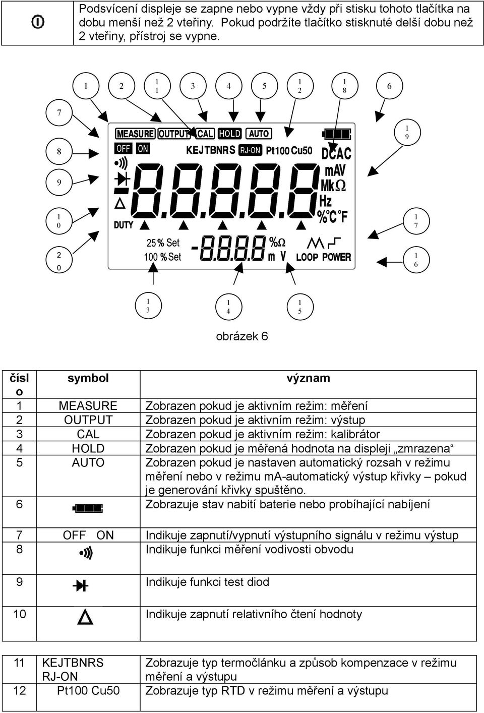 aktivním režim: kalibrátor 4 HOLD Zobrazen pokud je měřená hodnota na displeji zmrazena 5 AUTO Zobrazen pokud je nastaven automatický rozsah v režimu měření nebo v režimu ma-automatický výstup křivky