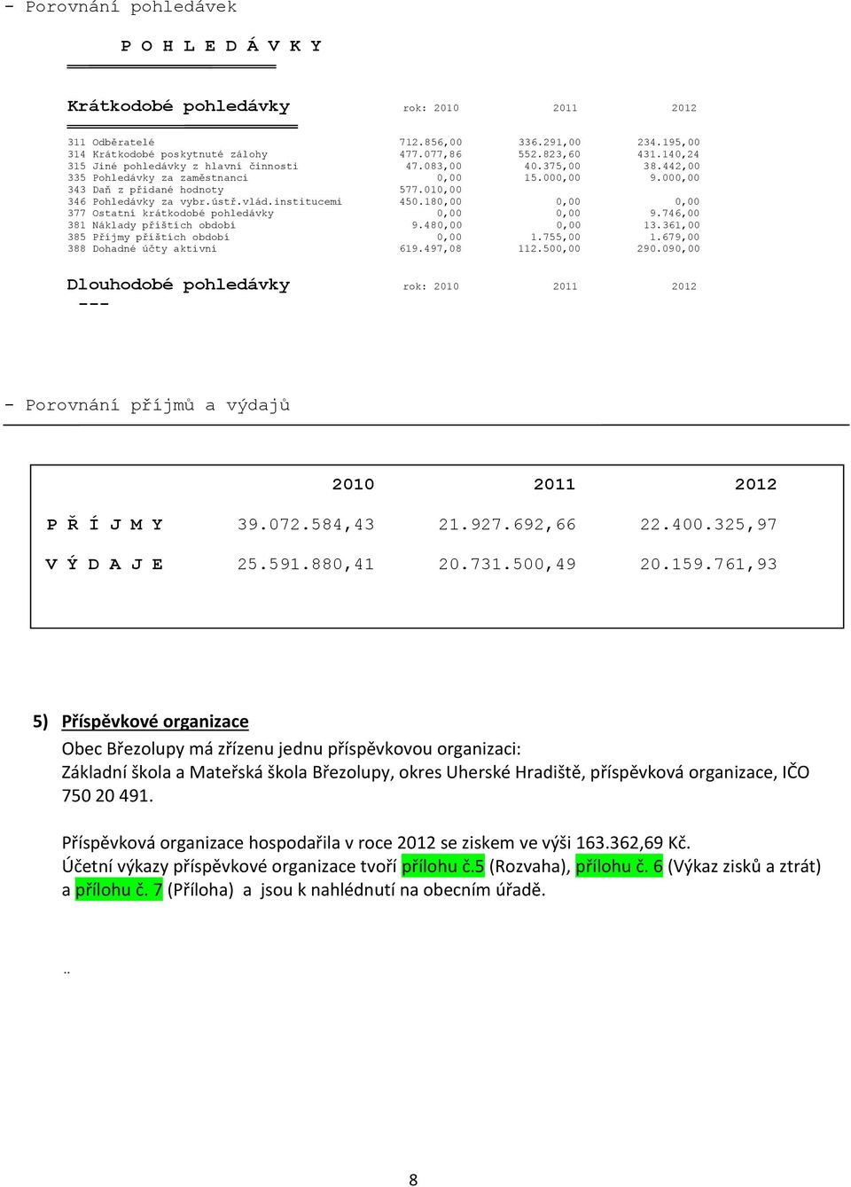 institucemi 450.180,00 0,00 0,00 377 Ostatní krátkodobé pohledávky 0,00 0,00 9.746,00 381 Náklady příštích období 9.480,00 0,00 13.361,00 385 Příjmy příštích období 0,00 1.755,00 1.