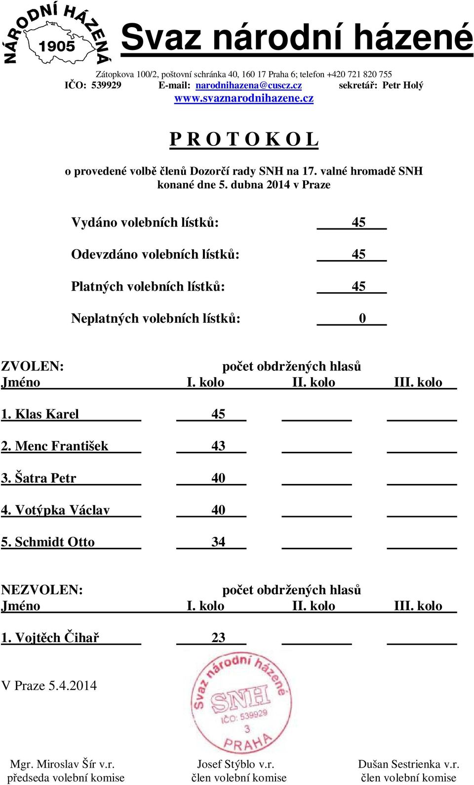 dubna 2014 v Praze Vydáno volebních lístk : 45 Odevzdáno volebních lístk : 45 Platných volebních lístk : 45 Neplatných volebních lístk : 0 ZVOLEN: po et obdržených hlas Jméno I. kolo II. kolo III.