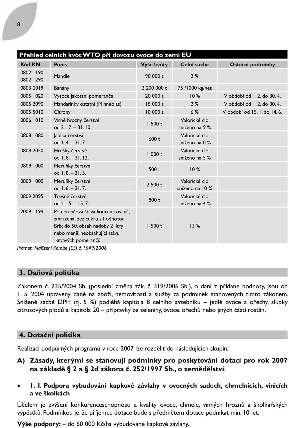 6. 0806 1010 Vinné hrozny, čerstvé od 21. 7. 31. 10. 0808 1080 Jablka čerstvá od 1. 4. 31. 7. 0808 2050 Hrušky čerstvé od 1. 8. 31. 12. 0809 1000 Meruňky čerstvé od 1. 8. 31. 5.