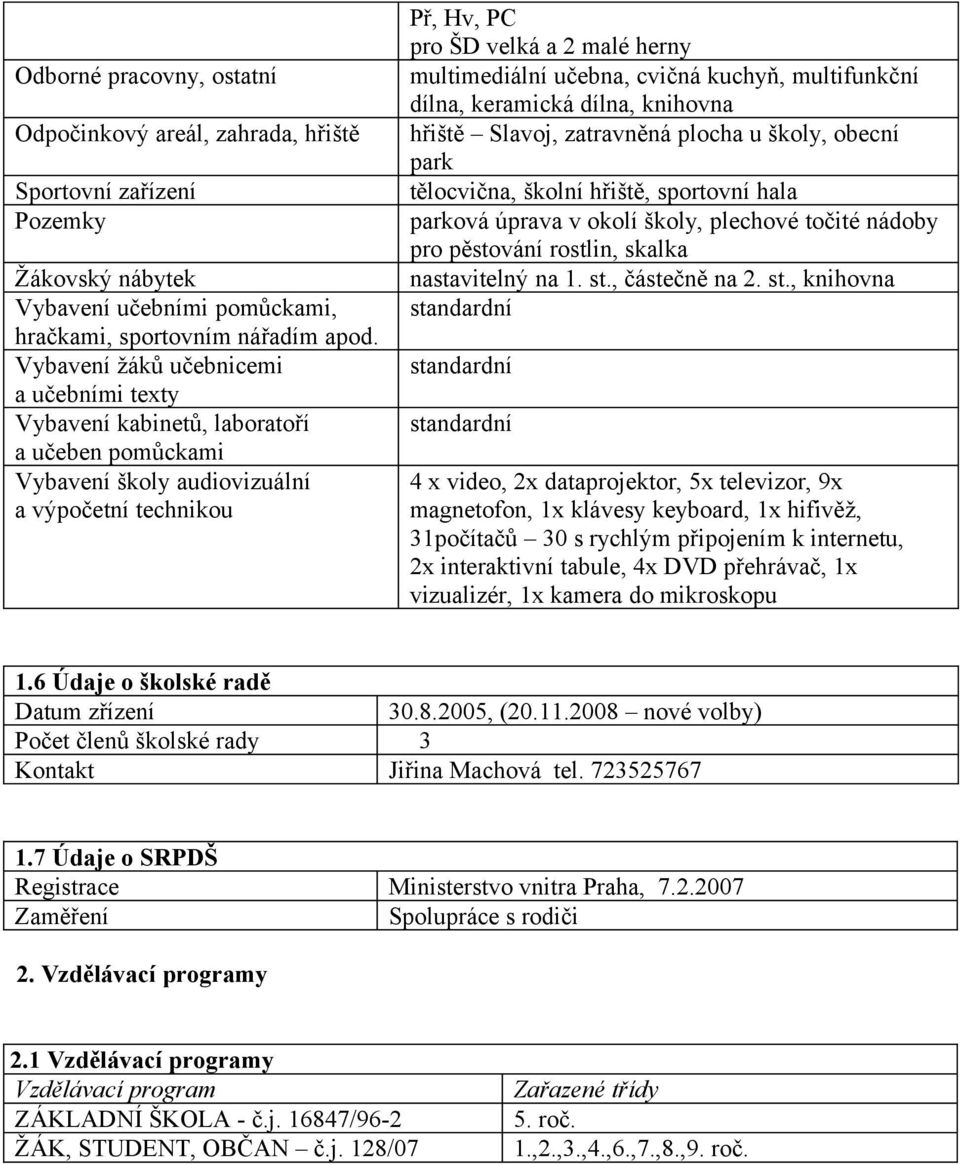 učebna, cvičná kuchyň, multifunkční dílna, keramická dílna, knihovna hřiště Slavoj, zatravněná plocha u školy, obecní park tělocvična, školní hřiště, sportovní hala parková úprava v okolí školy,