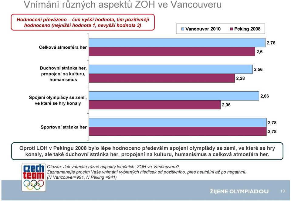 LOH v Pekingu 2008 bylo lépe hodnoceno především spojení olympiády se zemí, ve které se hry konaly, ale také duchovní stránka her, propojení na kulturu, humanismus a celková atmosféra her.