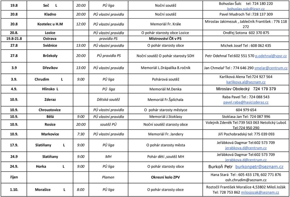 Krále O pohár starosty obce Lozice Mistrovství ČR v PS O pohár starosty obce Miroslav Jakimezuk, Jablečník František : 776 118 272 Ondřej Sotona 602 370 875 Michek Josef Tel : 608 062 435 27.