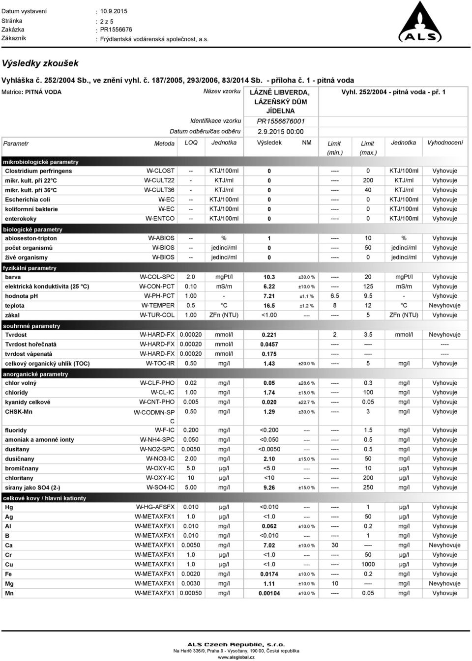 ph Metoda WCLOST WCULT22 WCULT36 WENTCO WABIOS WCOLSPC WCONPCT WPHPCT Název vzorku LÁZNĚ LIBVERDA, Vyhl. 252/24 pitná voda př. 1 JÍDELNA Identifikace vzorku PR15566761 Datum odběru/čas odběru 2.9.