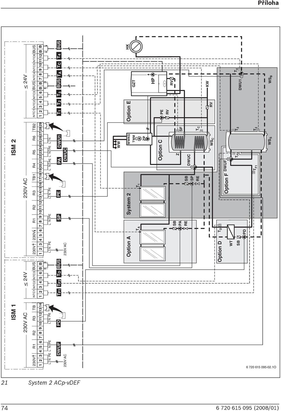 L N PE L N PE TD US SP PE PA DWU1 T1 T2 T 3 US TA TC T4 US 230V AC DWUC TF1 TF2 PD DWUF T Příloha 230V AC WW Option A System 2 WWKG Option E HK TWM GZT T 1 T A ZP