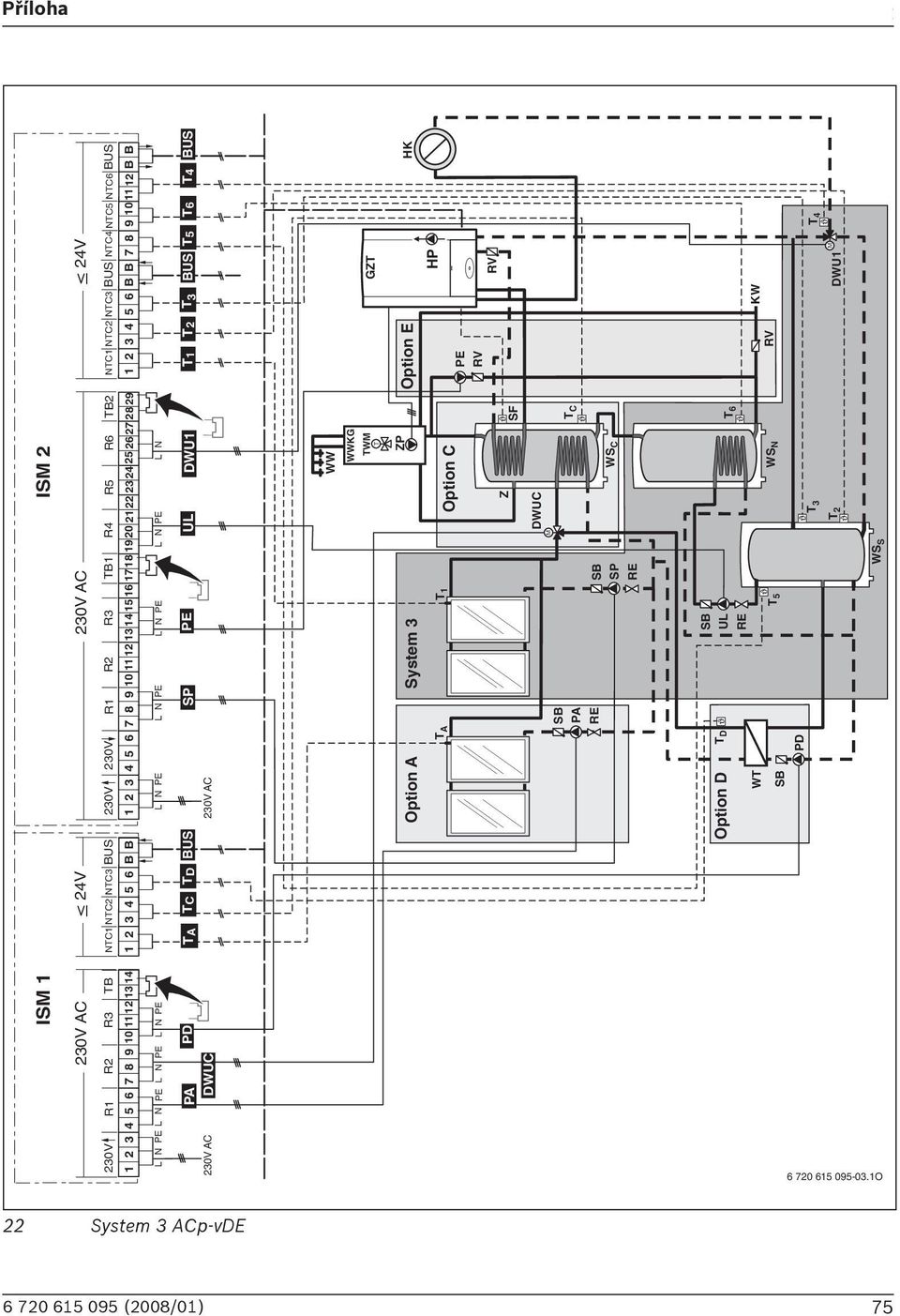 PE L N PE L N PE L N PA PD TA TC TD US SP PE UL DWU1 T1 T2 T 3 US T5 T6 T4 US 230V AC DWUC 230V AC WW GZT TWM HK ZP Option A System 3 Option E HP Option C T 1 T