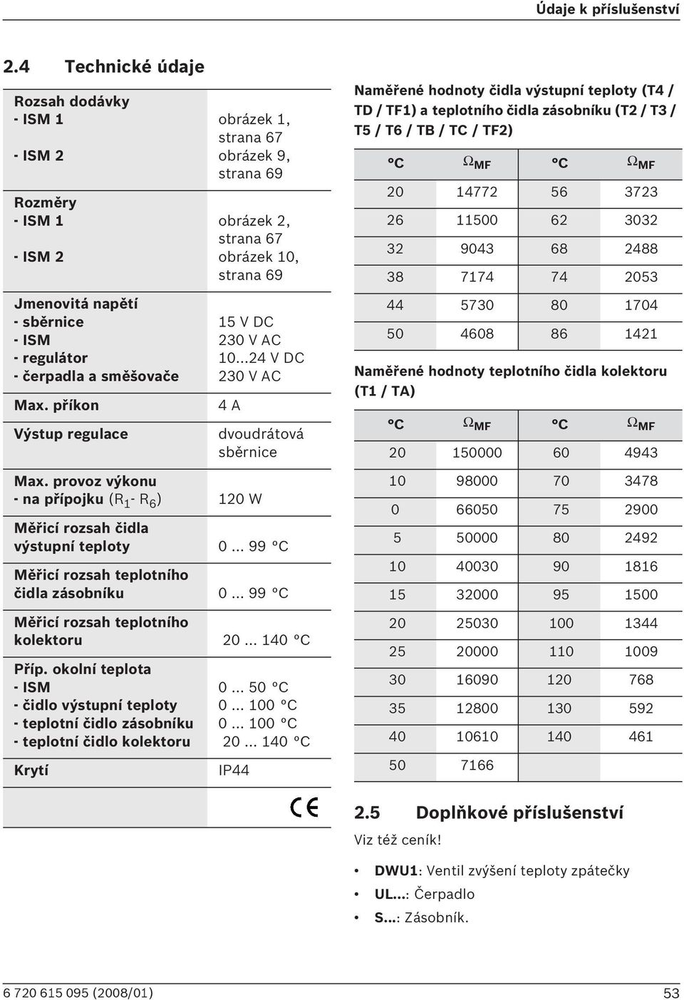 provoz výkonu - na přípojku (R 1 - R 6 ) 120 W Měřicí rozsah čidla výstupní teploty 0... 99 C Měřicí rozsah teplotního čidla zásobníku 0... 99 C Měřicí rozsah teplotního kolektoru 20... 140 C Příp.